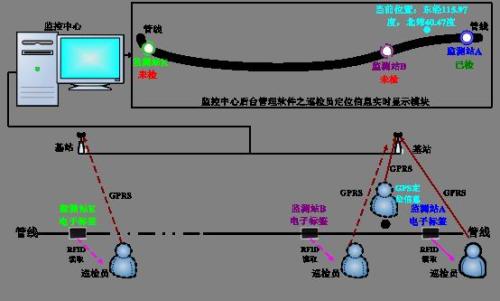 郑州管城区巡更系统八号